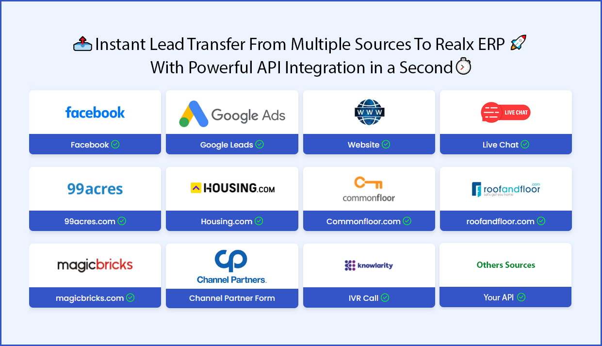 AI Powered Pre Sales CRM Software Lead Process