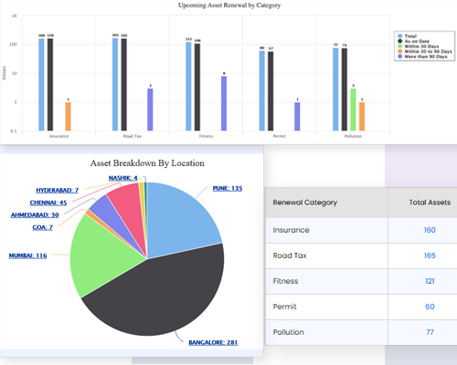 Asset Management Dashboard