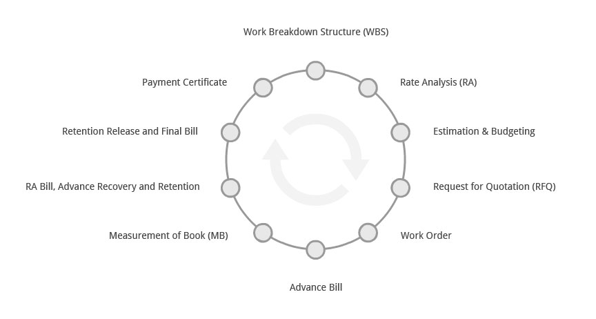 Best Work Order Management software