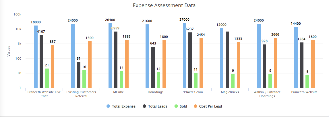 Best Pre-Sales CRM Software