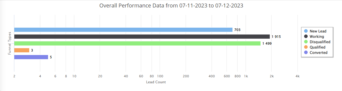 Best Lead Management Software