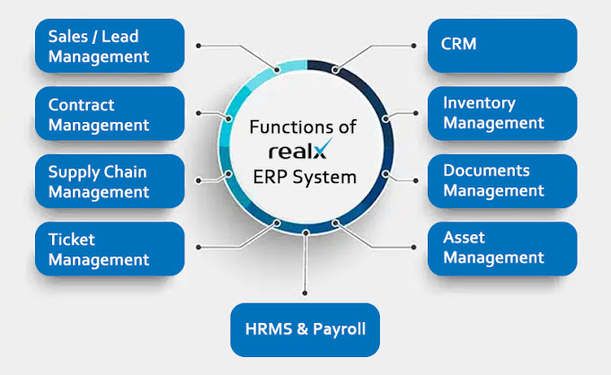 Real Estate ERP Software