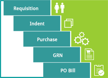 Supply Chain Management System